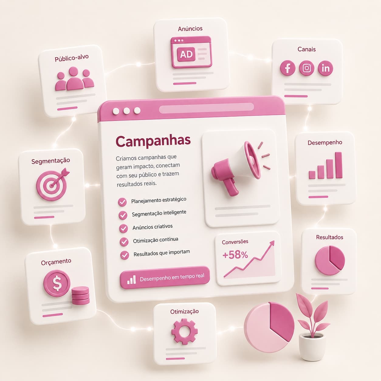 Campanhas